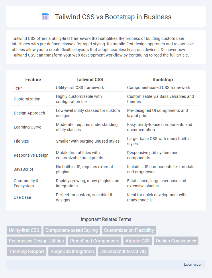 Bootstrap vs Tailwind CSS in Business - What is The Difference?