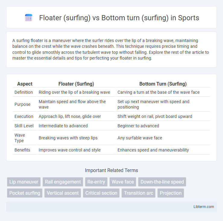 Bottom turn (surfing) vs Floater (surfing) in Sports - What is The Difference?