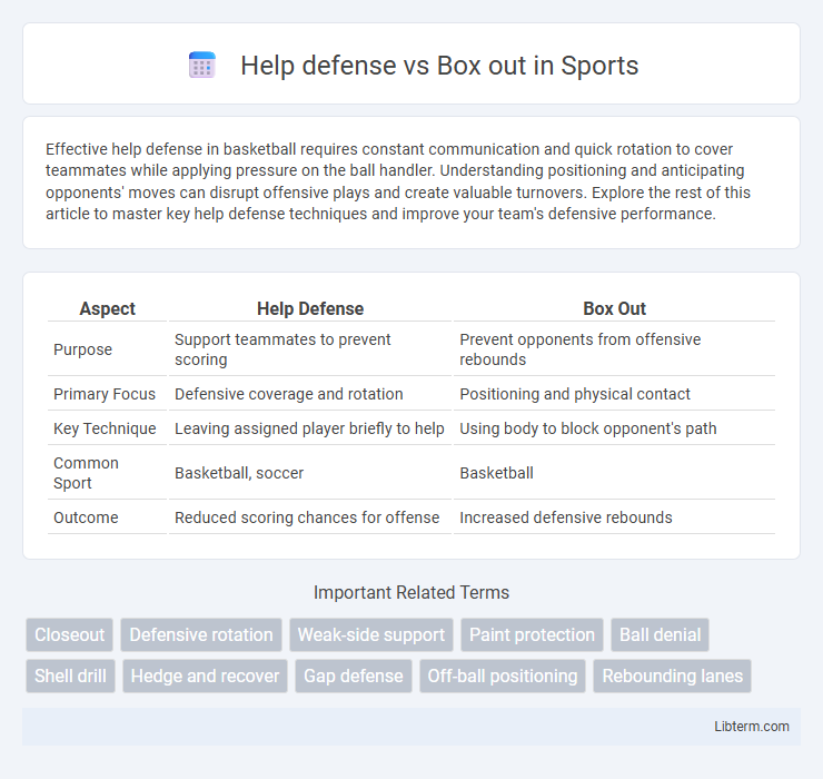 Box out vs Help defense in Sports - What is The Difference?
