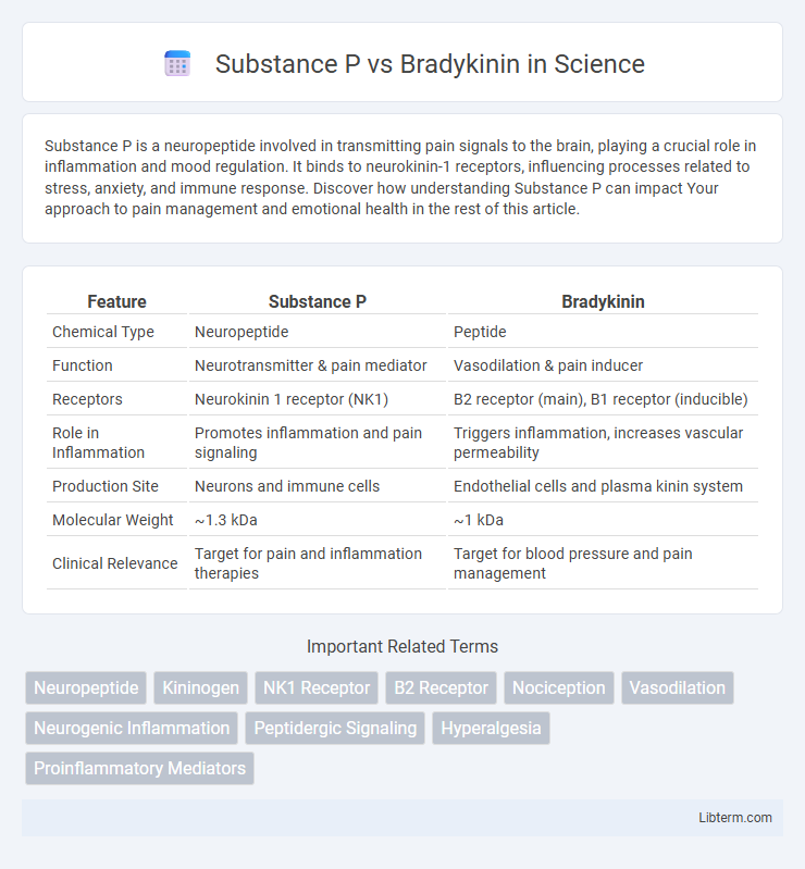 Bradykinin vs Substance P in Science - What is The Difference?