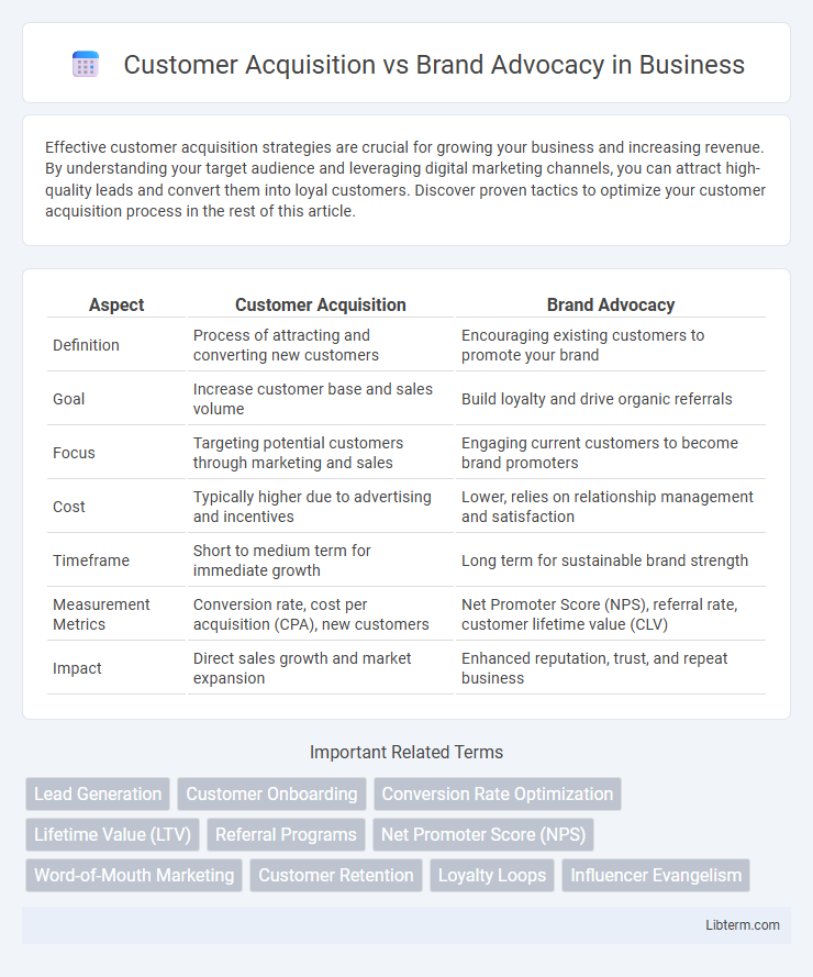 Brand Advocacy vs Customer Acquisition in Business - What is The Difference?