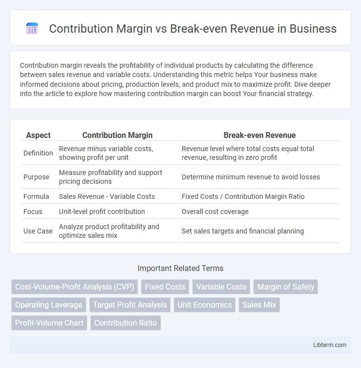 Break-even Revenue vs Contribution Margin in Business - What is The Difference?