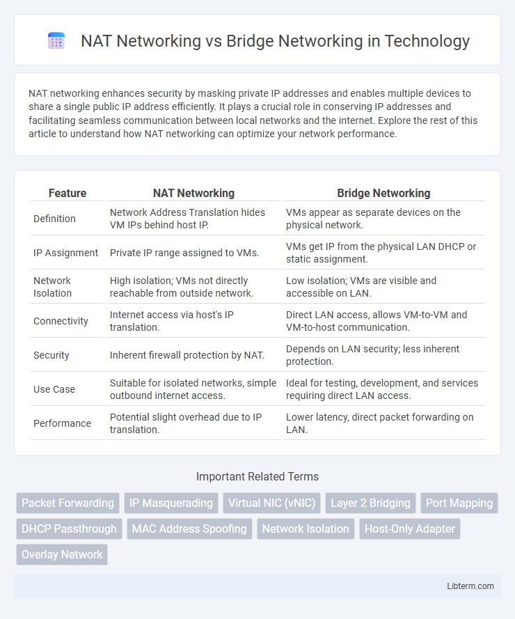 Bridge Networking vs NAT Networking in Technology - What is The Difference?