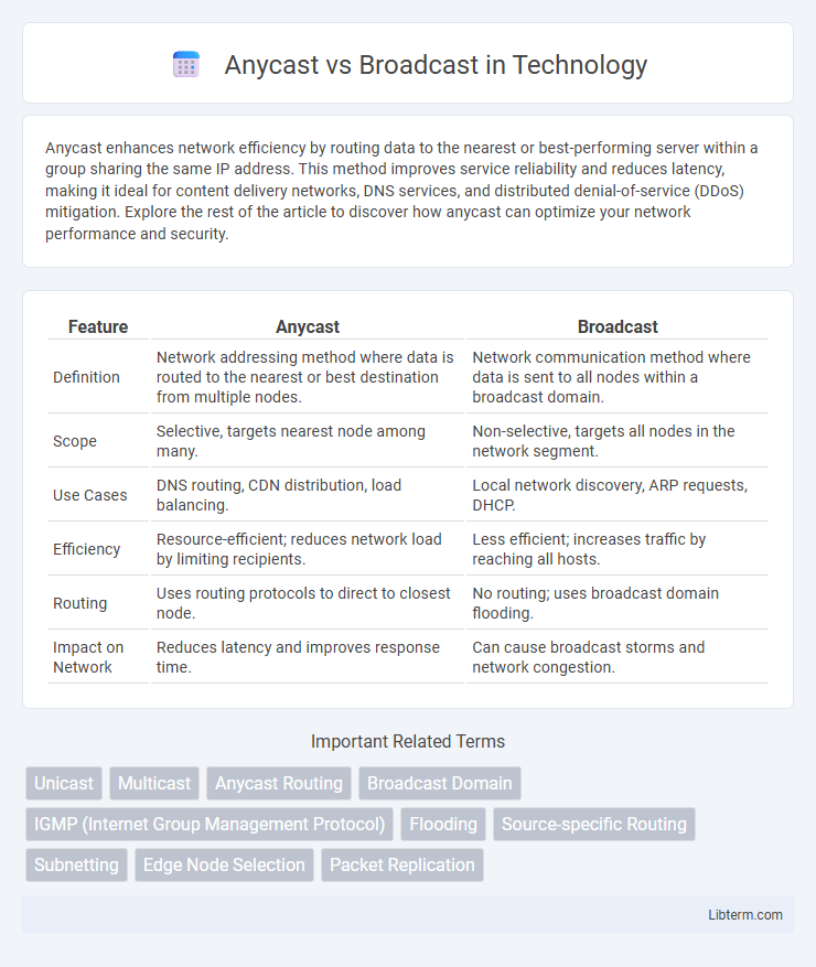 Broadcast vs Anycast in Technology - What is The Difference?