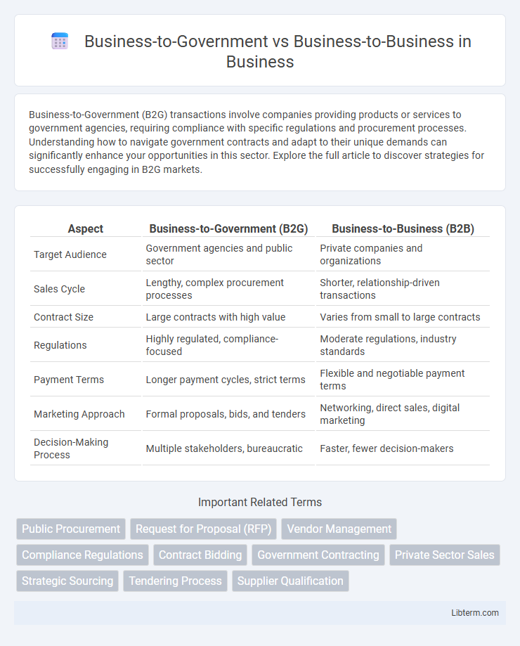 Business-to-Business vs Business-to-Government in Business - What is The Difference?