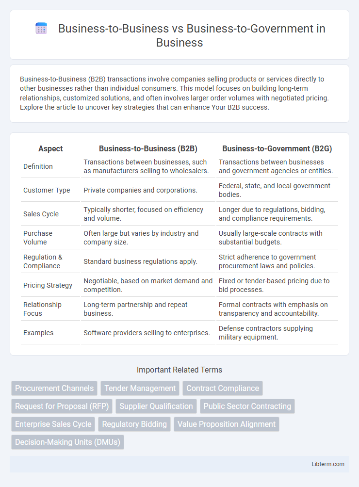 Business-to-Government vs Business-to-Business in Business - What is The Difference?