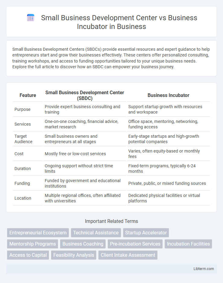 Business Incubator vs Small Business Development Center in Business - What is The Difference?