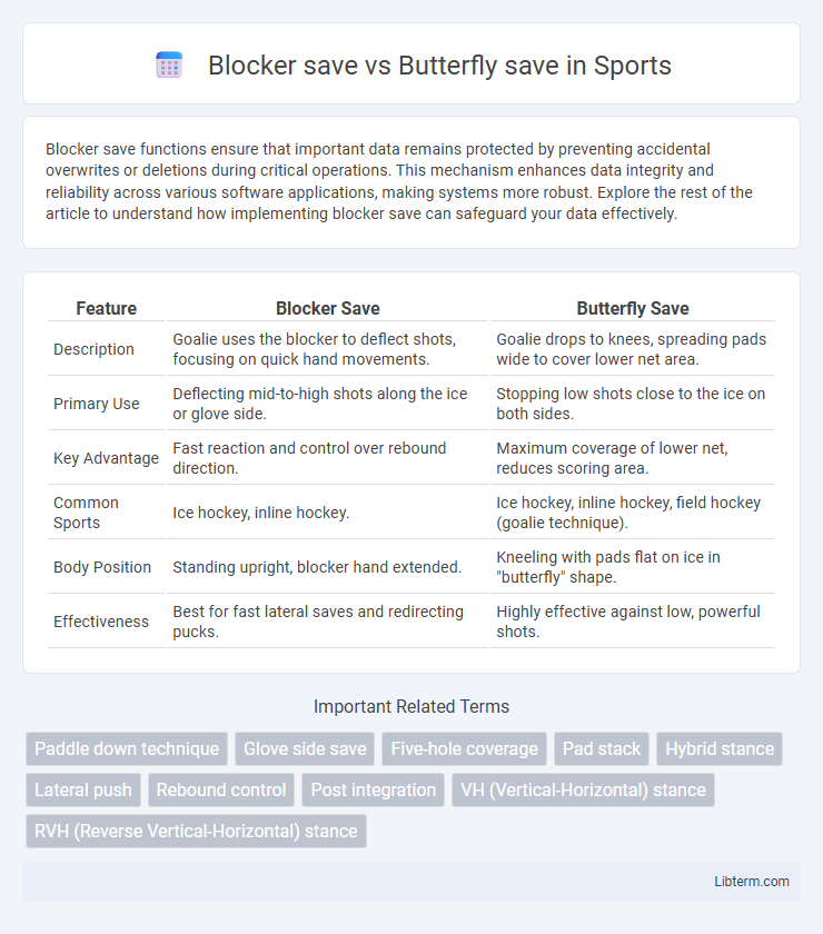 Butterfly save vs Blocker save in Sports - What is The Difference?