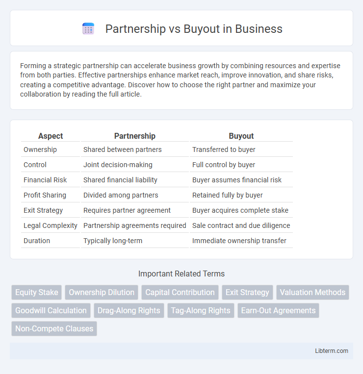 Buyout vs Partnership in Business - What is The Difference?