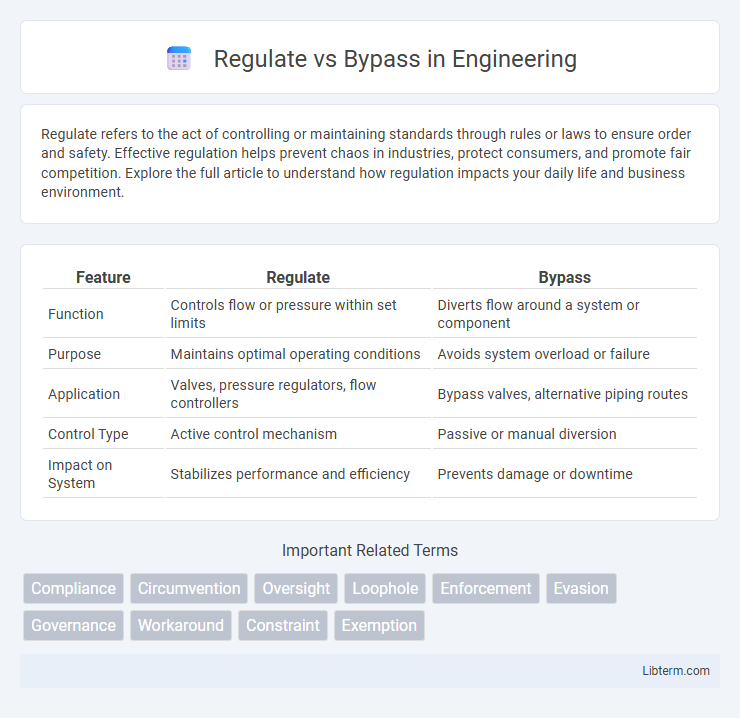 Bypass vs Regulate in Engineering - What is The Difference?