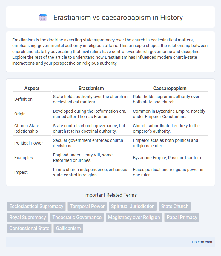 caesaropapism vs Erastianism in History - What is The Difference?