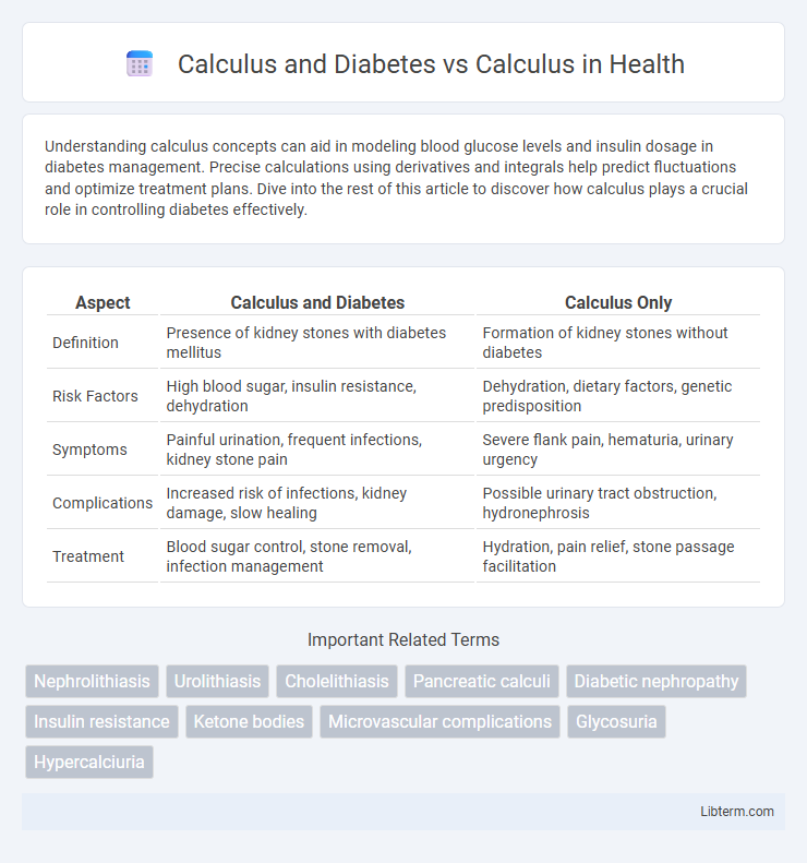 Calculus vs Calculus and Diabetes in Health - What is The Difference?