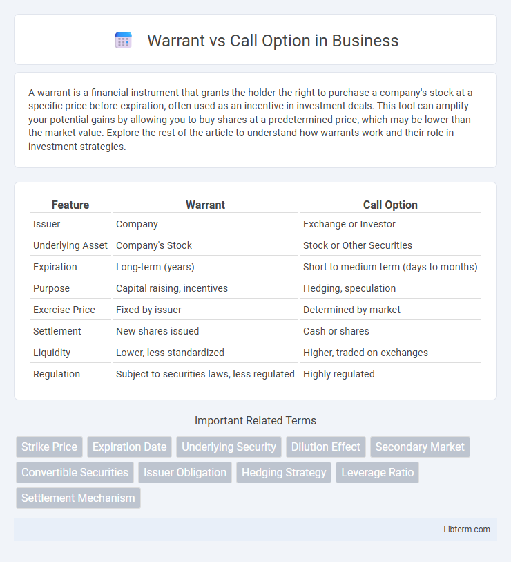 Call Option vs Warrant in Business - What is The Difference?