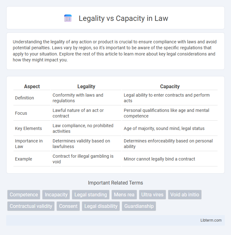 Capacity vs Legality in Law - What is The Difference?