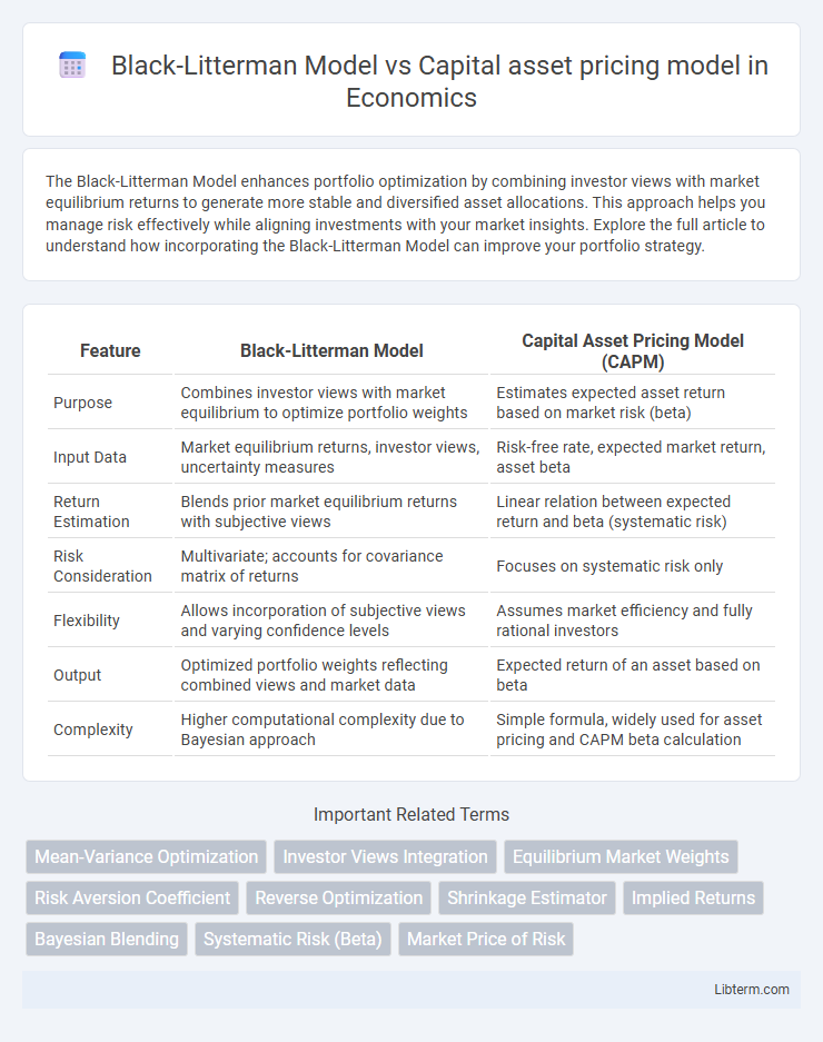 Capital asset pricing model vs Black-Litterman Model in Economics - What is The Difference?