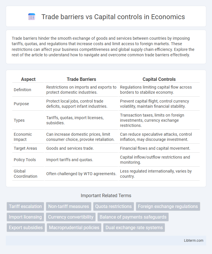 Capital controls vs Trade barriers in Economics - What is The Difference?