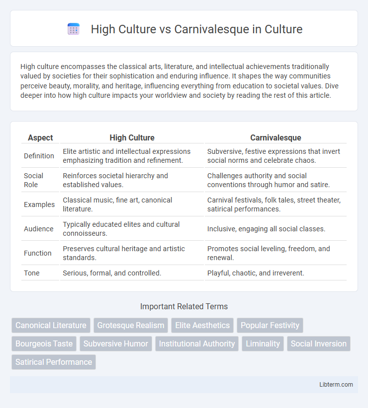 Carnivalesque vs High Culture in Culture - What is The Difference?