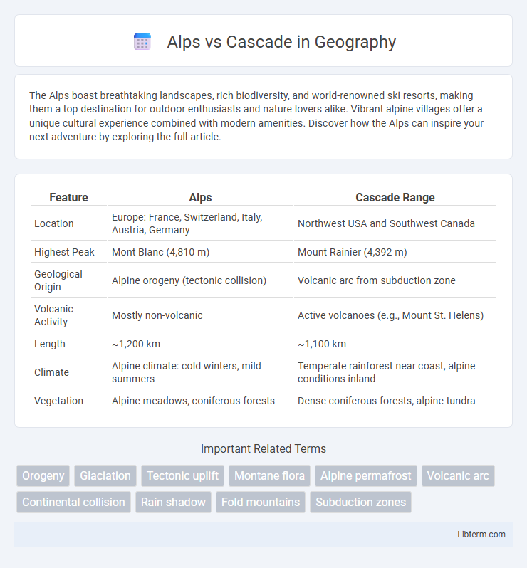 Cascade vs Alps in Geography - What is The Difference?