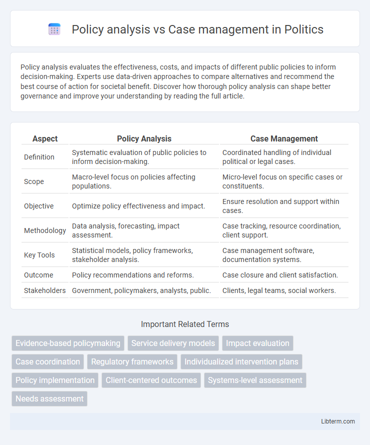 Case management vs Policy analysis in Politics - What is The Difference?