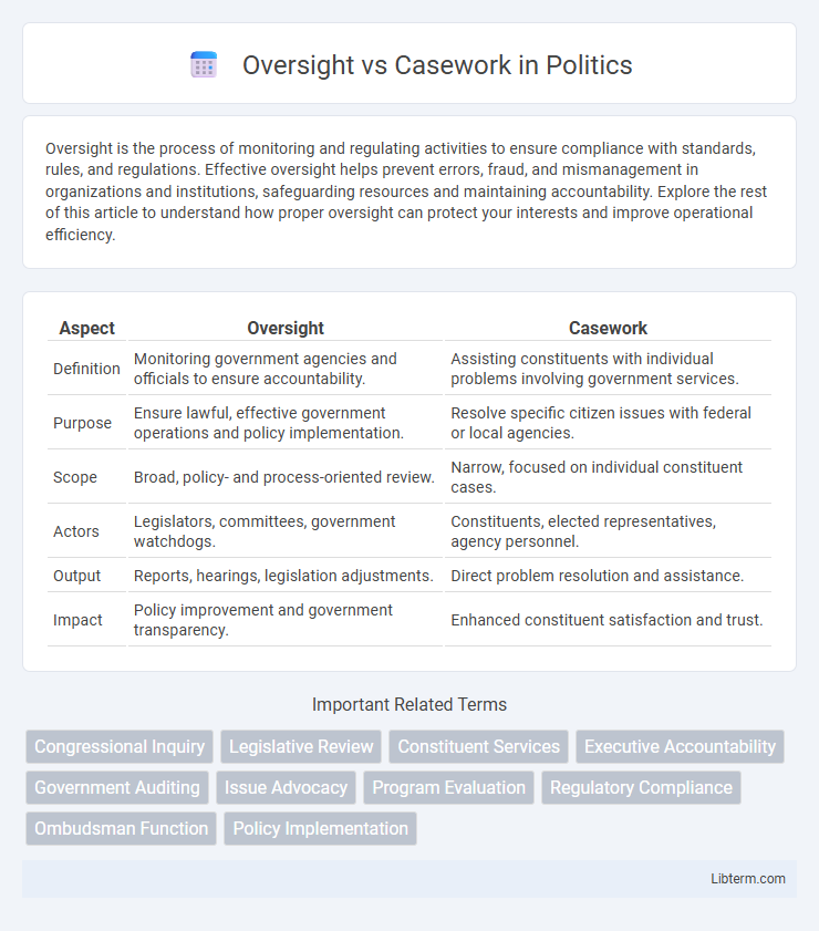 Casework vs Oversight in Politics - What is The Difference?