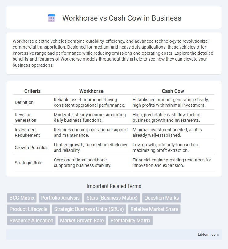 Cash Cow vs Workhorse in Business - What is The Difference?