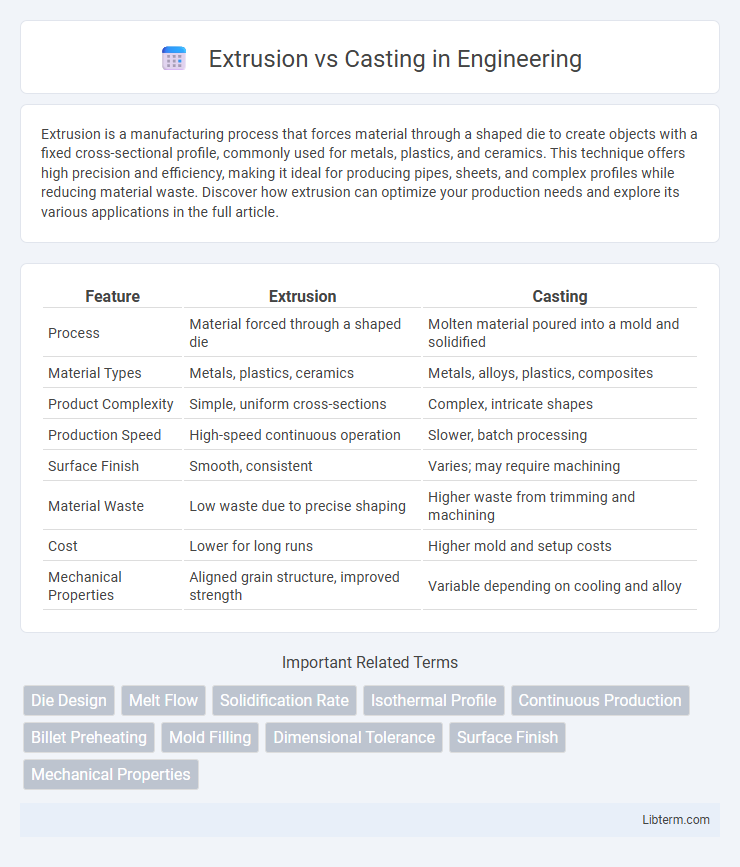 Casting vs Extrusion in Engineering - What is The Difference?