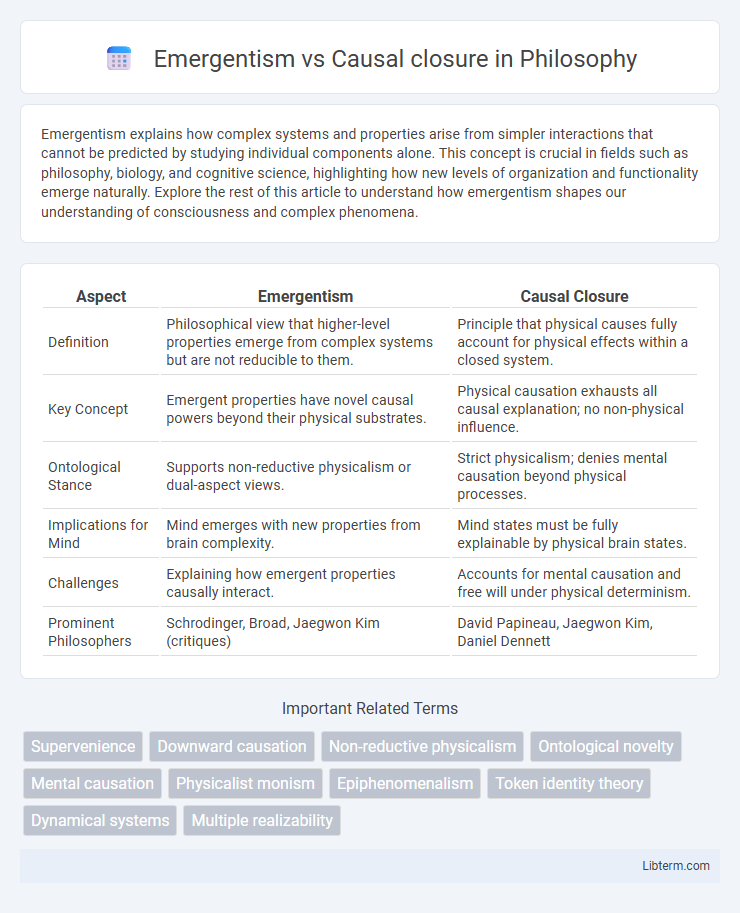 Causal closure vs Emergentism in Philosophy - What is The Difference?