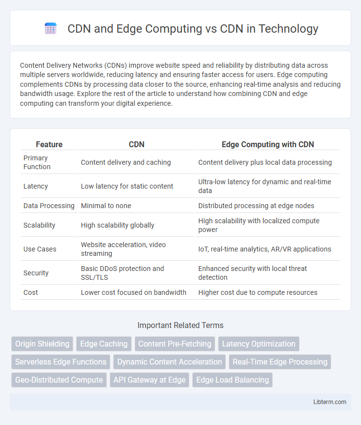 CDN vs CDN and Edge Computing in Technology - What is The Difference?