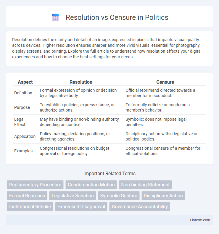 Censure vs Resolution in Politics - What is The Difference?