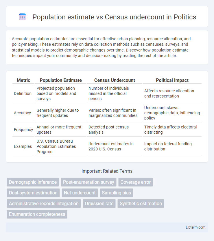 Census undercount vs Population estimate in Politics - What is The Difference?