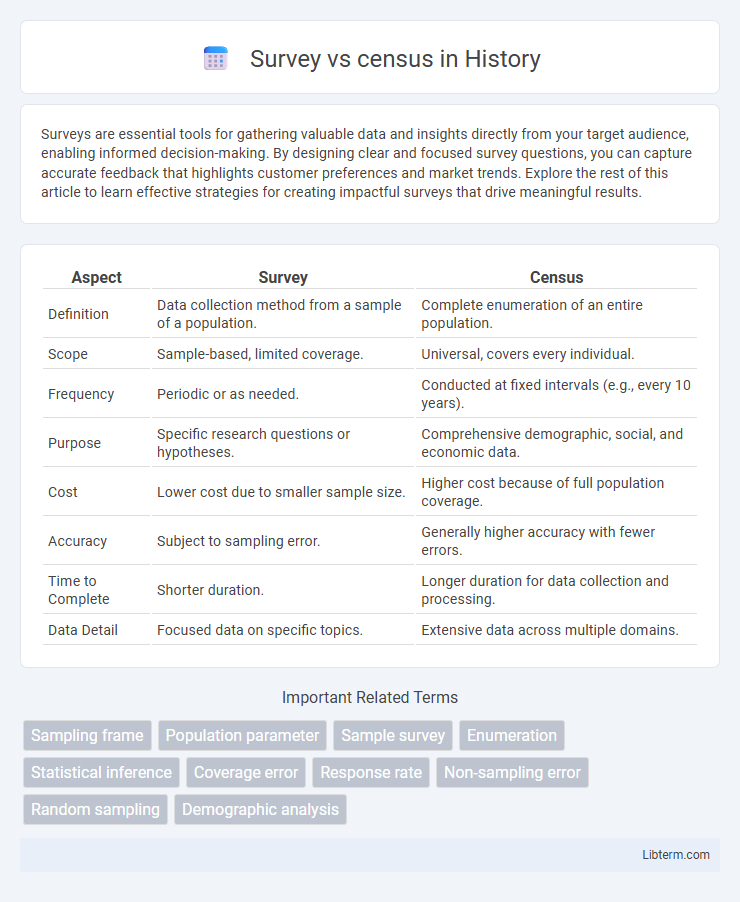 census vs Survey in History - What is The Difference?