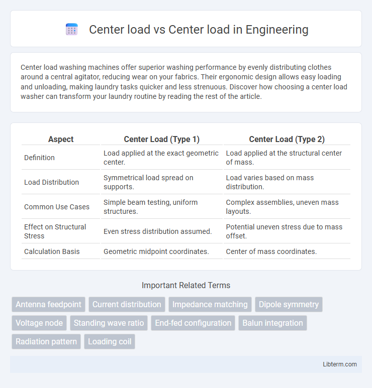 Center load vs Center load in Engineering - What is The Difference?