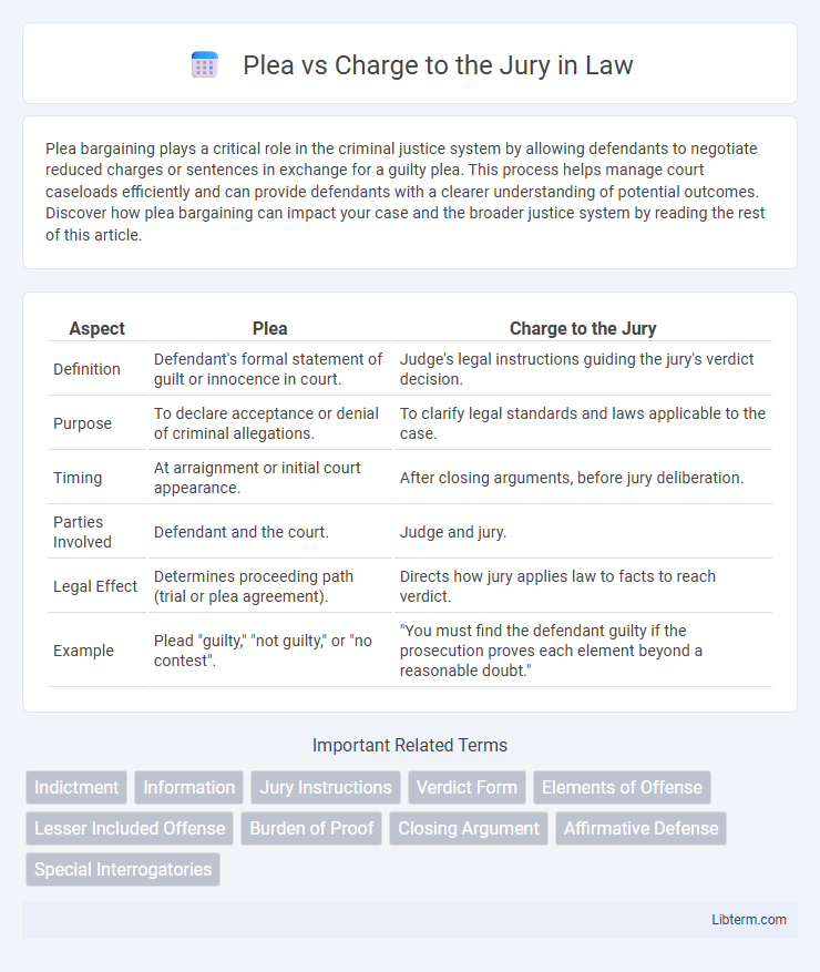 Charge to the Jury vs Plea in Law - What is The Difference?