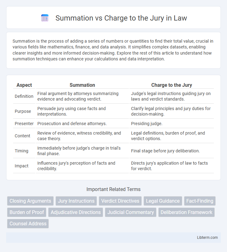 Charge to the Jury vs Summation in Law - What is The Difference?