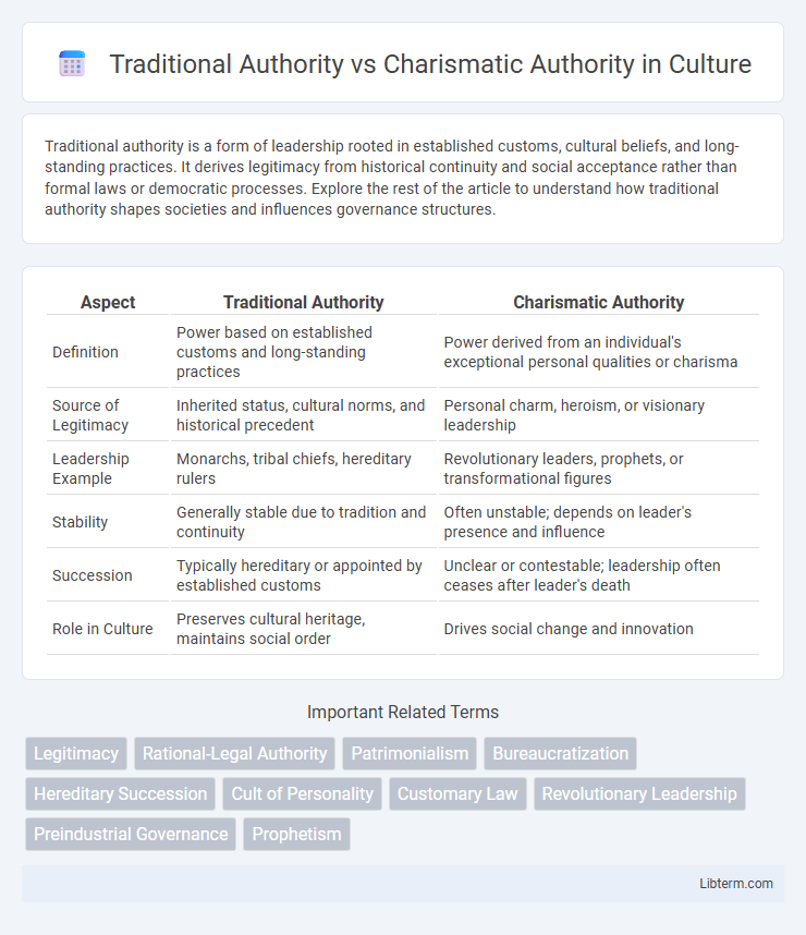 Charismatic Authority vs Traditional Authority in Culture - What is The Difference?