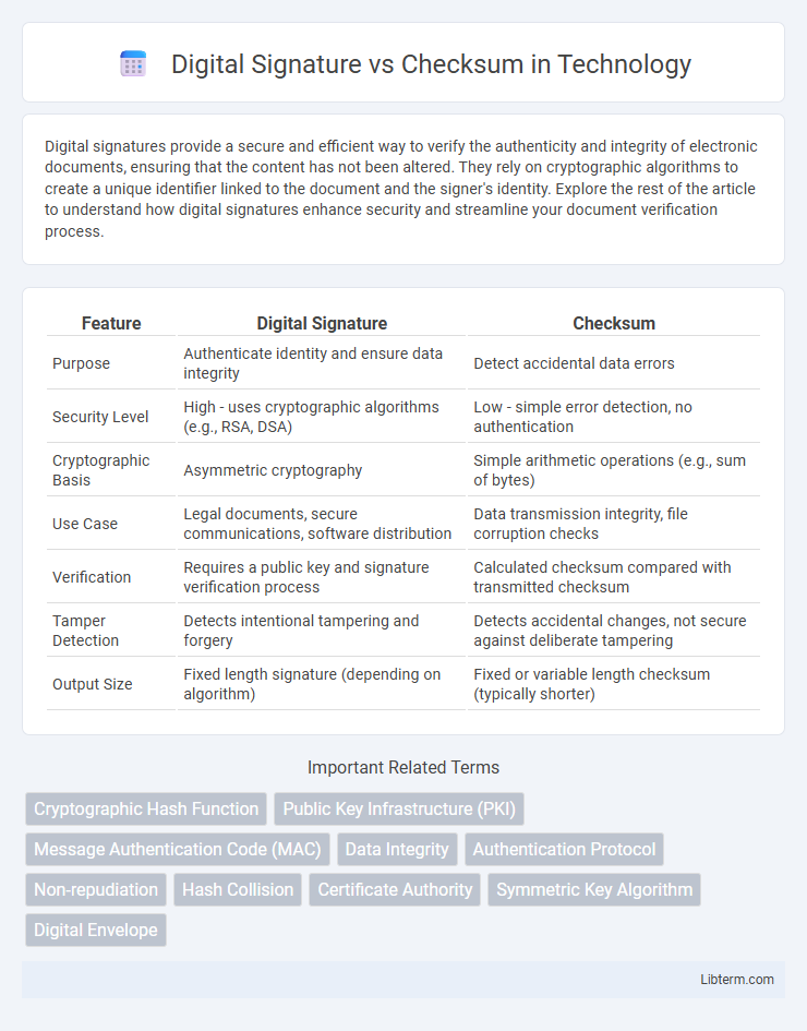 Checksum vs Digital Signature in Technology - What is The Difference?
