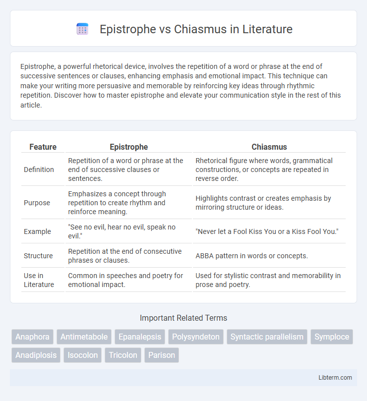 Chiasmus vs Epistrophe in Literature - What is The Difference?