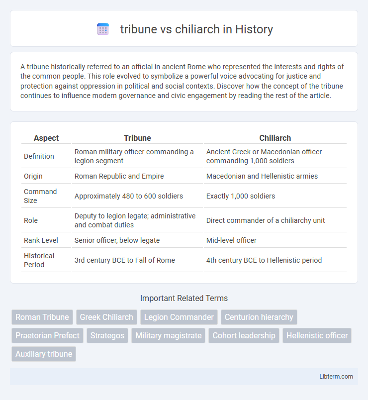 chiliarch vs tribune in History - What is The Difference?