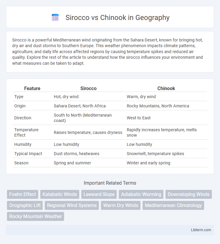 Chinook vs Sirocco in Geography - What is The Difference?
