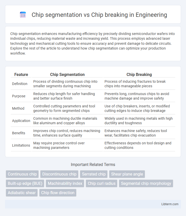 Chip breaking vs Chip segmentation in Engineering - What is The Difference?