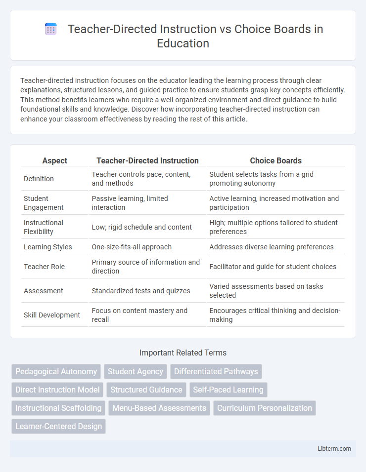 Choice Boards vs Teacher-Directed Instruction in Education - What is The Difference?