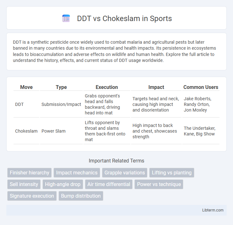Chokeslam vs DDT in Sports - What is The Difference?
