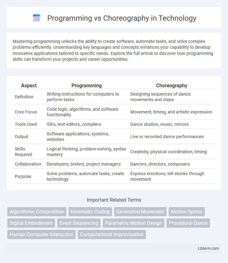 Choreography vs Programming in Technology - What is The Difference?