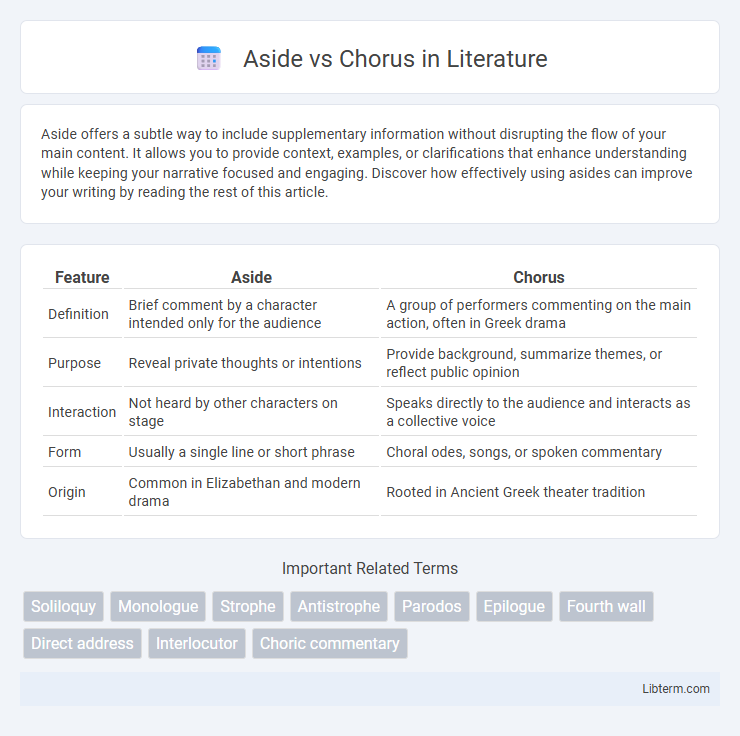 Chorus vs Aside in Literature - What is The Difference?