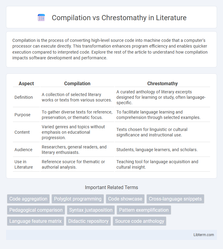 Chrestomathy vs Compilation in Literature - What is The Difference?