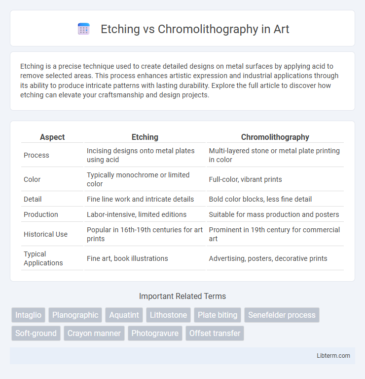 Chromolithography vs Etching in Art - What is The Difference?