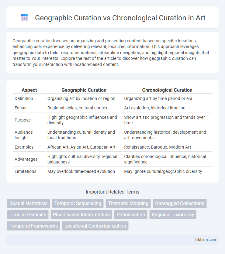 Chronological Curation vs Geographic Curation in Art - What is The Difference?