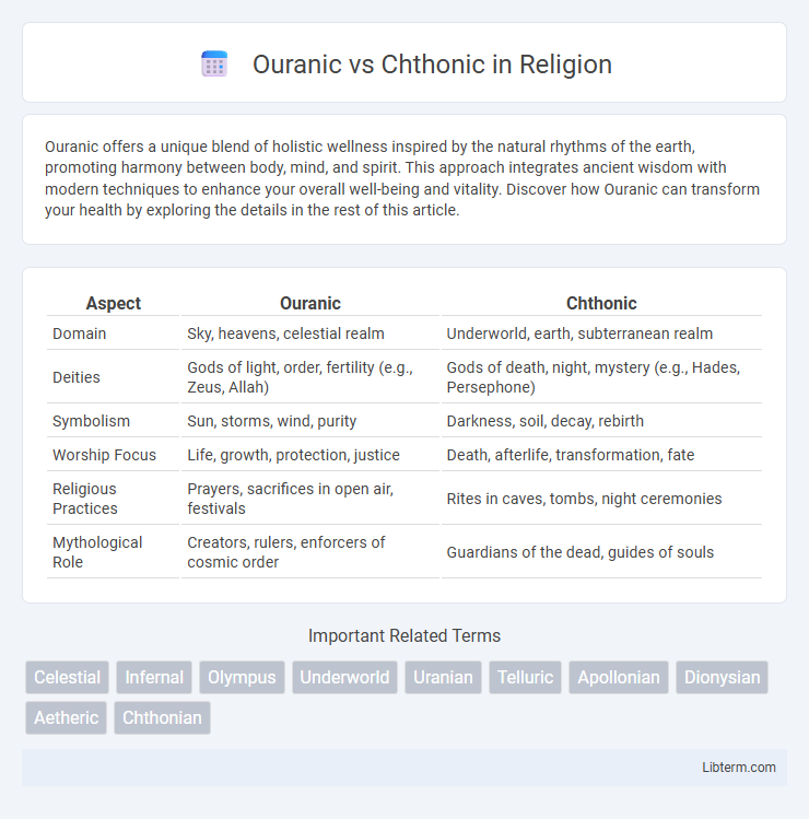 Chthonic vs Ouranic in Religion - What is The Difference?