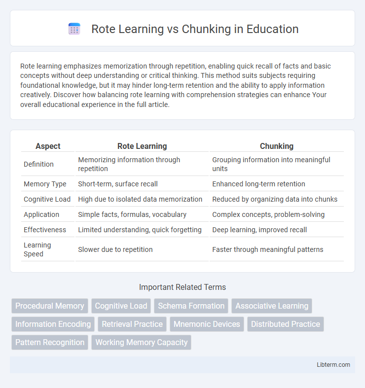 Chunking vs Rote Learning in Education - What is The Difference?