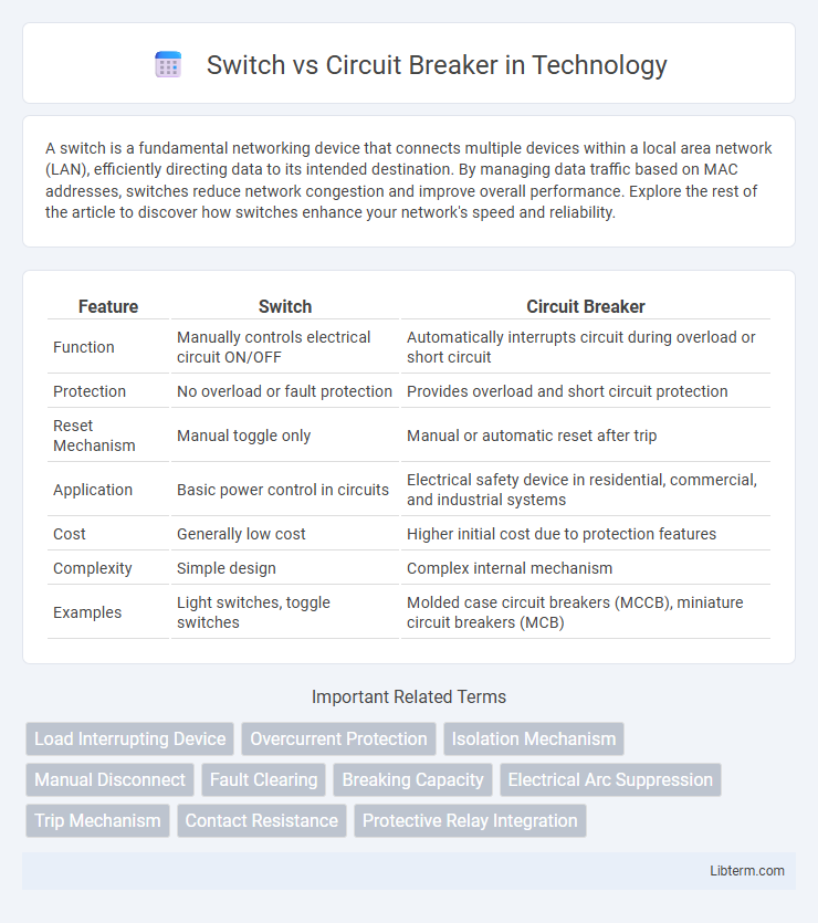 Circuit Breaker vs Switch in Technology - What is The Difference?